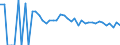 Indicator: 90% Confidence Interval: Lower Bound of Estimate of Related Children Age 5-17 in Families in Poverty for Atchison County, MO