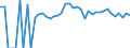 Indicator: 90% Confidence Interval: Lower Bound of Estimate of Percent of People Age 0-17 in Poverty for Atchison County, MO