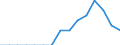 Indicator: Population Estimate,: Total, Not Hispanic or Latino, Native Hawaiian and Other Pacific Islander Alone (5-year estimate) in Barton County, MO