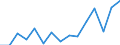 Indicator: Population Estimate,: Total, Not Hispanic or Latino, Two or More Races, Two Races Excluding Some Other Race, and Three or More Races (5-year estimate) in Barton County, MO