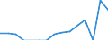 Indicator: Population Estimate,: Total, Hispanic or Latino, Two or More Races, Two Races Including Some Other Race (5-year estimate) in Barton County, MO