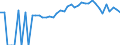 Indicator: 90% Confidence Interval: Lower Bound of Estimate of Percent of People of All Ages in Poverty for Barton County, MO