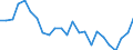 Indicator: Real Gross Domestic Product:: All Industries in Barton County, MO