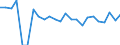 Indicator: Real Gross Domestic Product:: Private Goods-Producing Industries in Barton County, MO