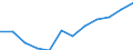 Indicator: Population Estimate,: Migration Flow (5-year estimate) for Bates County, MO (DISCONTINUED)