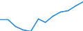 Indicator: Population Estimate,: Migration Flow (5-year estimate) for Bates County, MO