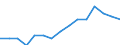 Indicator: Population Estimate,: Over Who Have Completed an Associate's Degree or Higher (5-year estimate) in Bates County, MO