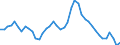 Indicator: Unemployed Persons in Bates County, MO: 