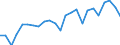 Indicator: Real Gross Domestic Product:: All Industries in Bates County, MO