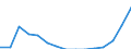 Indicator: Population Estimate,: Total, Not Hispanic or Latino, Two or More Races, Two Races Including Some Other Race (5-year estimate) in Benton County, MO