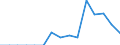 Indicator: Population Estimate,: Total, Hispanic or Latino, Some Other Race Alone (5-year estimate) in Benton County, MO