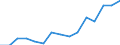 Indicator: Population Estimate,: Over Who Have Completed an Associate's Degree or Higher (5-year estimate) in Benton County, MO