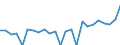 Indicator: Gross Domestic Product:: Private Goods-Producing Industries in Benton County, MO