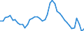 Indicator: Unemployed Persons in Benton County, MO: 