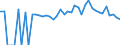 Indicator: 90% Confidence Interval: Lower Bound of Estimate of Percent of People of All Ages in Poverty for Benton County, MO