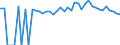 Indicator: 90% Confidence Interval: Upper Bound of Estimate of Percent of People of All Ages in Poverty for Benton County, MO