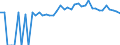 Indicator: 90% Confidence Interval: Upper Bound of Estimate of Percent of People Age 0-17 in Poverty for Benton County, MO