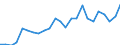 Indicator: Real Gross Domestic Product:: All Industries in Benton County, MO