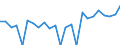 Indicator: Real Gross Domestic Product:: Private Goods-Producing Industries in Benton County, MO