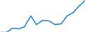 Indicator: Housing Inventory: Active Listing Count: O