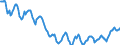 Indicator: Housing Inventory: Active Listing Count: in Buchanan County, MO