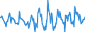 Indicator: Housing Inventory: Active Listing Count: Month-Over-Month in Buchanan County, MO