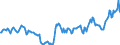 Indicator: Housing Inventory: Active Listing Count: Year-Over-Year in Buchanan County, MO