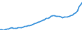 Indicator: Housing Inventory: Active Listing Count: Buchanan County, MO