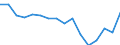 Indicator: Housing Inventory: Active Listing Count: estimate) in Buchanan County, MO