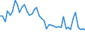 Indicator: Housing Inventory: Active Listing Count: ed by Building Permits for Buchanan County, MO