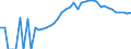 Indicator: Housing Inventory: Active Listing Count: unty, MO