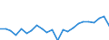 Indicator: Housing Inventory: Active Listing Count: y, MO