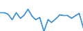 Indicator: Housing Inventory: Active Listing Count: uchanan County, MO