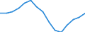 Indicator: Housing Inventory: Active Listing Count: n Buchanan County, MO