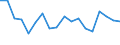 Indicator: Housing Inventory: Active Listing Count: enses Known to Law Enforcement in Buchanan County, MO (DISCONTINUED)