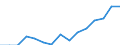 Indicator: Housing Inventory: Active Listing Count: imate) in Buchanan County, MO