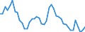 Indicator: Housing Inventory: Active Listing Count: O