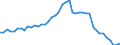 Indicator: Housing Inventory: Active Listing Count: , MO