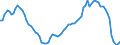 Indicator: Housing Inventory: Active Listing Count: MO