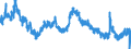 Indicator: Housing Inventory: Active Listing Count: O