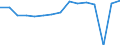 Indicator: Housing Inventory: Active Listing Count: usted by Cost of Living for Buchanan County, MO