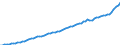 Indicator: Housing Inventory: Active Listing Count: County, MO