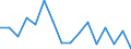Indicator: Housing Inventory: Active Listing Count: (5-year estimate) Index for Buchanan County, MO