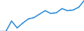 Indicator: Housing Inventory: Active Listing Count: as a Percentage of Households with Children (5-year estimate) in Buchanan County, MO
