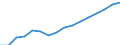 Indicator: Housing Inventory: Active Listing Count: eted an Associate's Degree or Higher (5-year estimate) in Buchanan County, MO