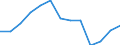 Indicator: Housing Inventory: Active Listing Count: Level (5-year estimate) in Buchanan County, MO