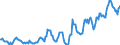 Indicator: Housing Inventory: Average Listing Price: in Buchanan County, MO