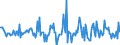 Indicator: Housing Inventory: Average Listing Price: Month-Over-Month in Buchanan County, MO