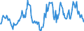 Indicator: Housing Inventory: Average Listing Price: Year-Over-Year in Buchanan County, MO