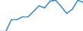 Indicator: Population Estimate,: Total, Not Hispanic or Latino, Black or African American Alone (5-year estimate) in Buchanan County, MO
